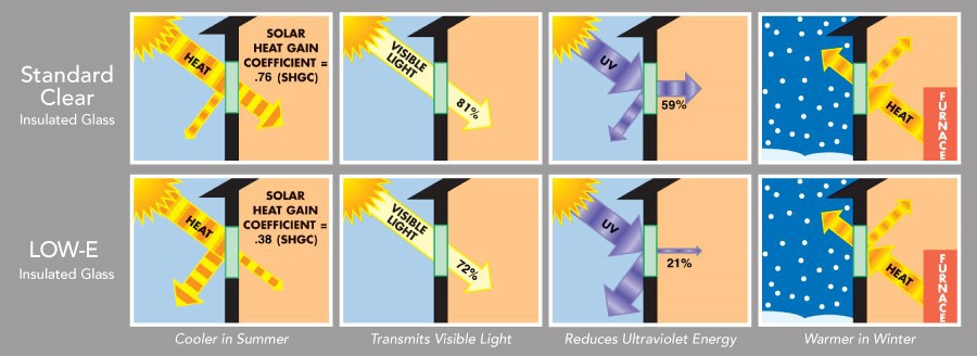 low-e window comparison